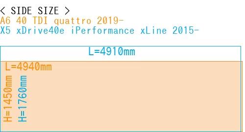 #A6 40 TDI quattro 2019- + X5 xDrive40e iPerformance xLine 2015-